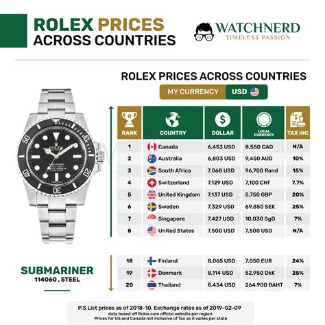 fakten über rolex|rolex preisliste.